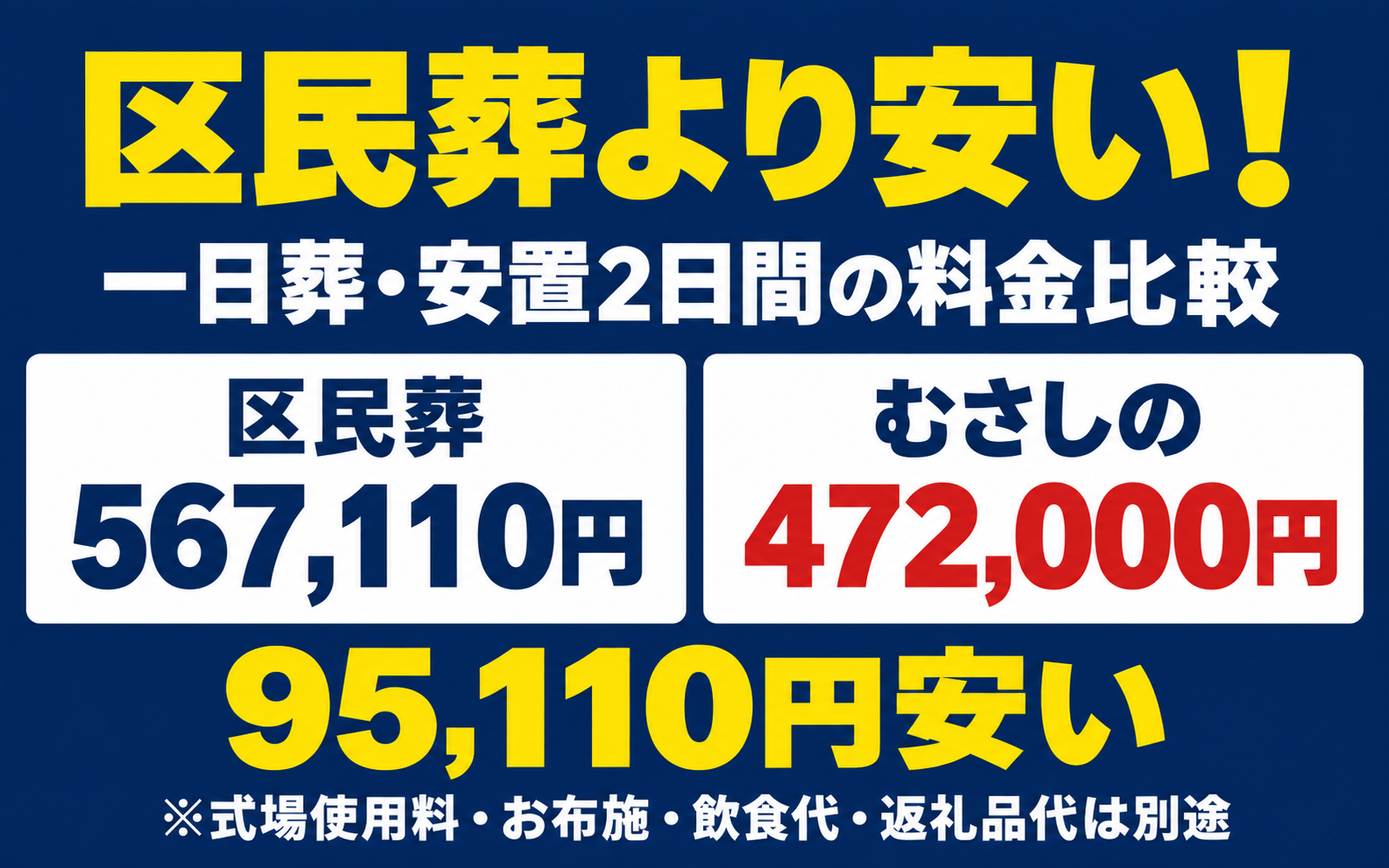 区民葬より安い　一日葬・安置2日間の料金比較